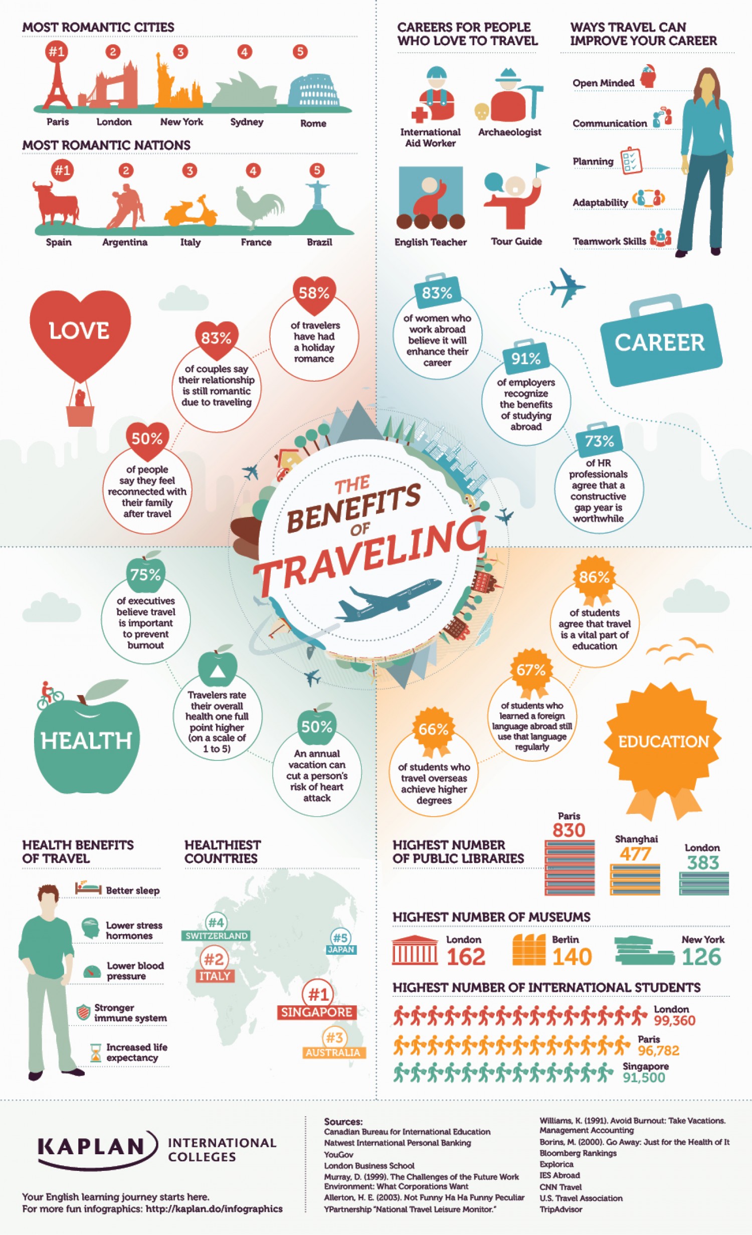 benefits-of-traveling-infographic_526a43ad50759_w1500